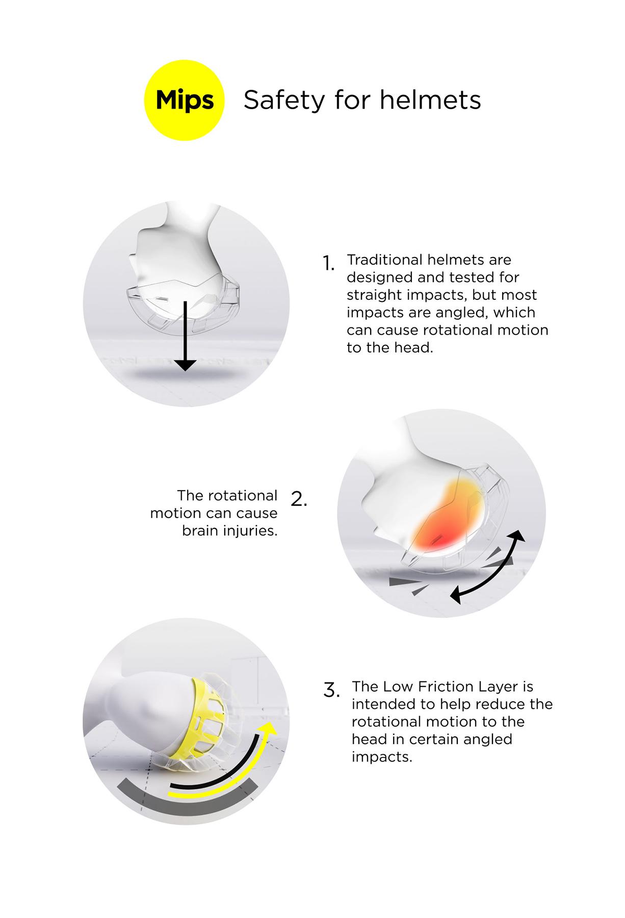 Poc Ventral Air Mips Helmet - Hydrogen White Matt